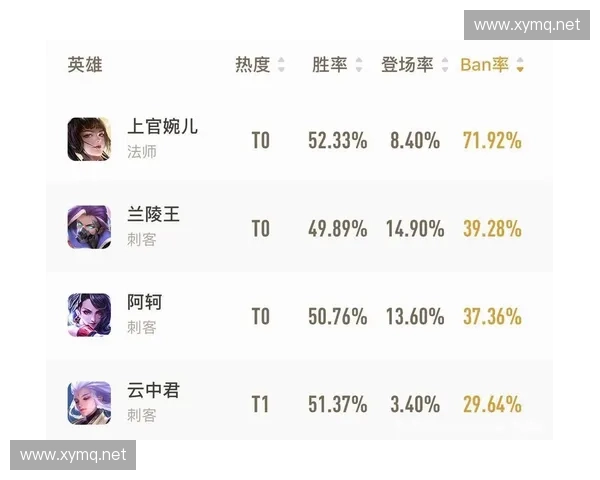 围绕匹配赛英雄新手全面提升操作意识实力成长制定高效上分指南示例